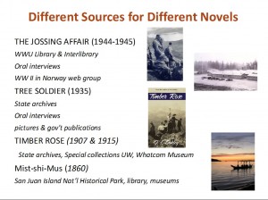 Different Sources for different novels